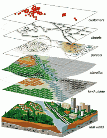 GIS layers image