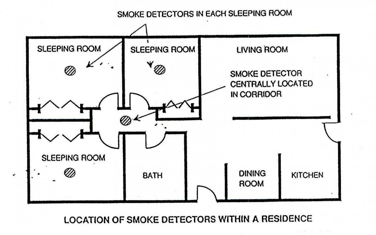 Smoke Detector Requirements